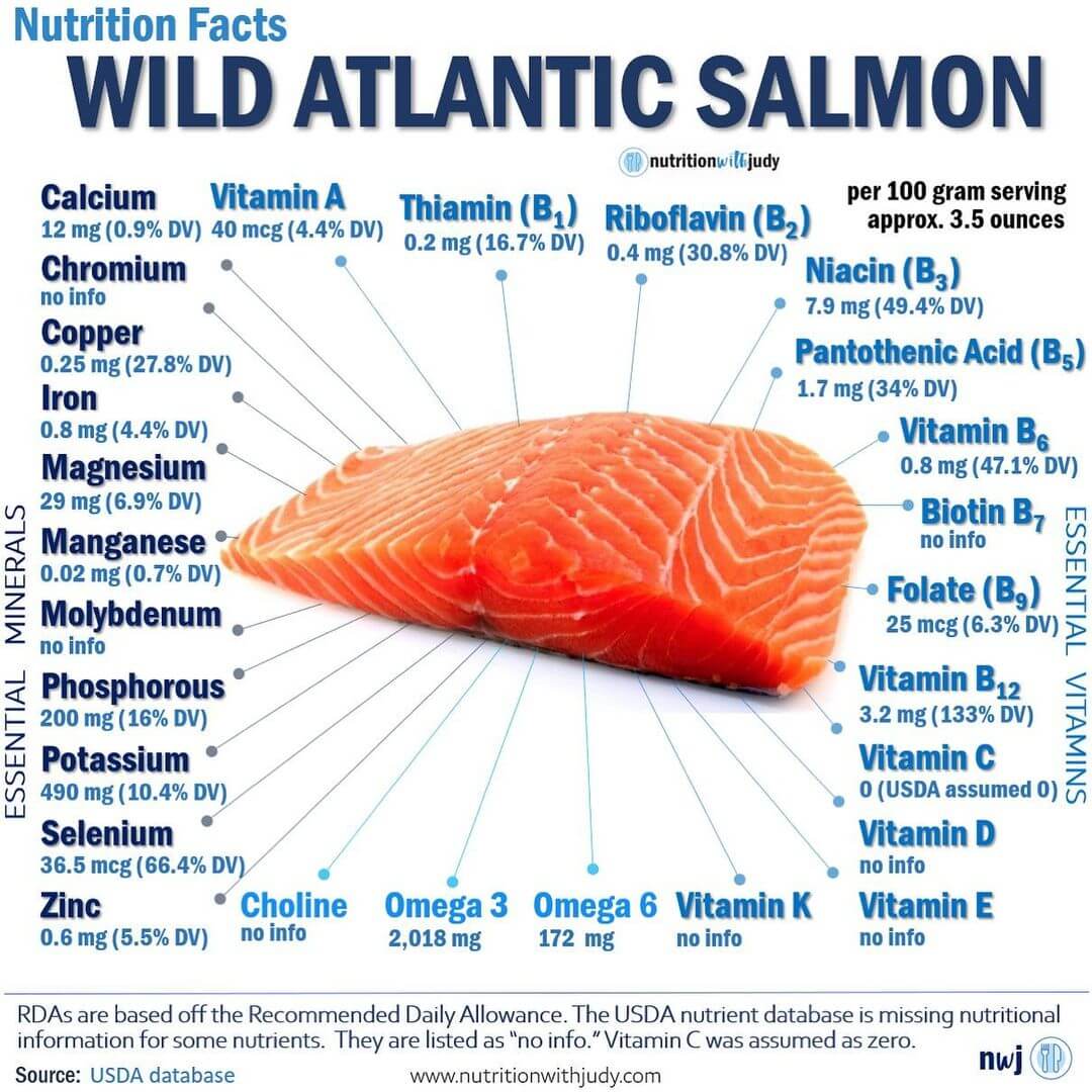 How Much Protein in 8 oz Salmon: Protein Content in Salmon Portions