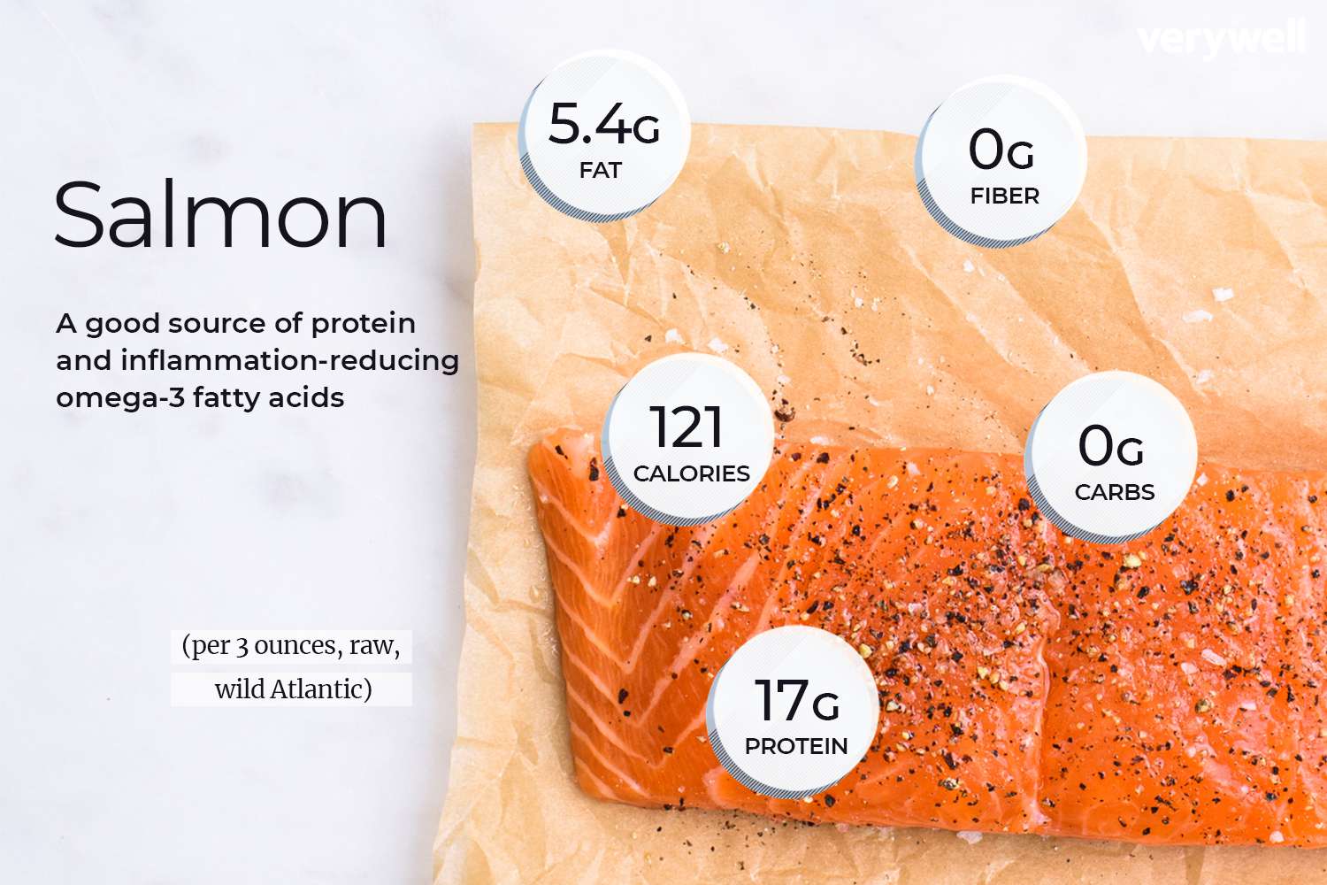 Is Frozen Salmon Healthy: Nutritional Considerations of Frozen Salmon